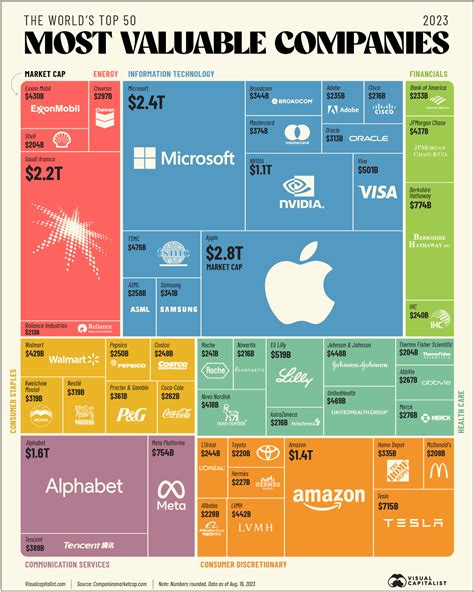 The 10 Most Valuable Companies in the World By .